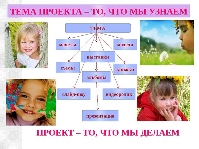 Проект в образовательном процессе