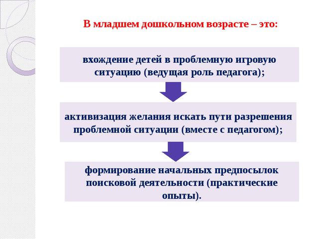 Проект в образовательном процессе
