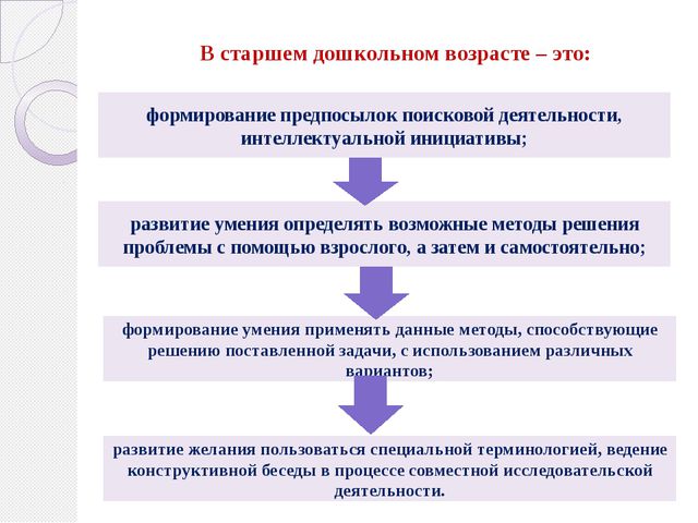 Проект в образовательном процессе