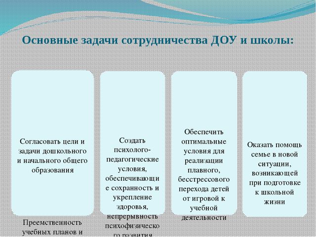 Преемственность в работе дошкольного и школьного звеньев образования