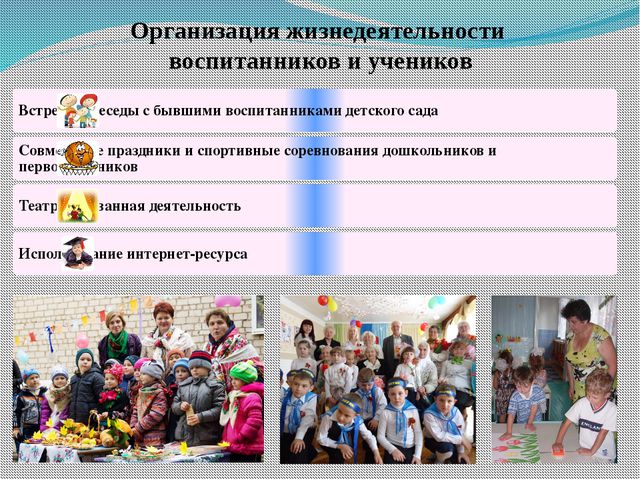 Преемственность в работе дошкольного и школьного звеньев образования