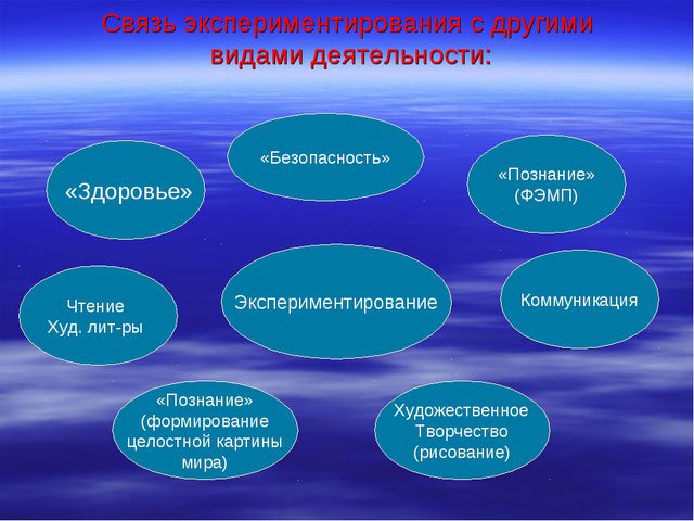 Технологии творческой и опытнической деятельности 7 класс презентация