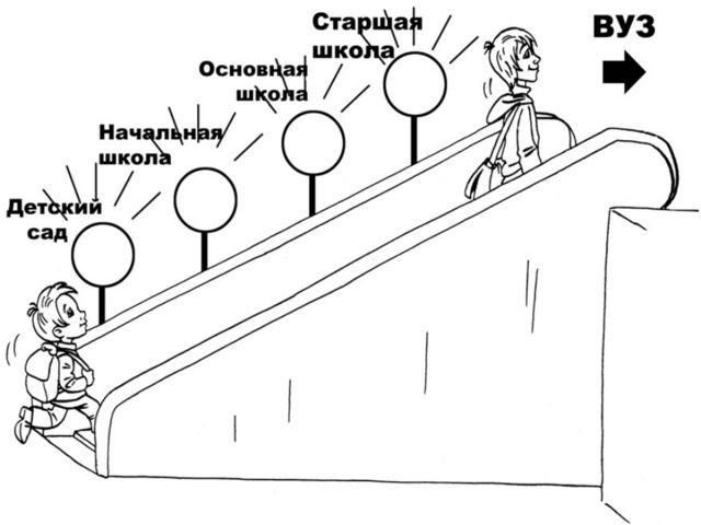 Социальное партнёрство ДОУ