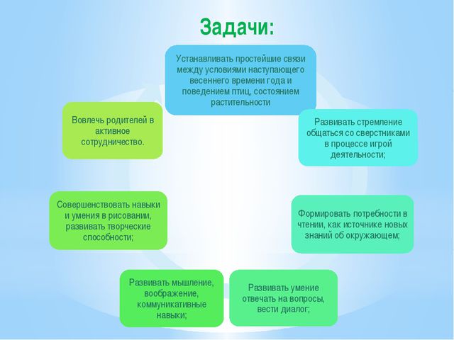 Весна-красна!. Презентация для дошкольников