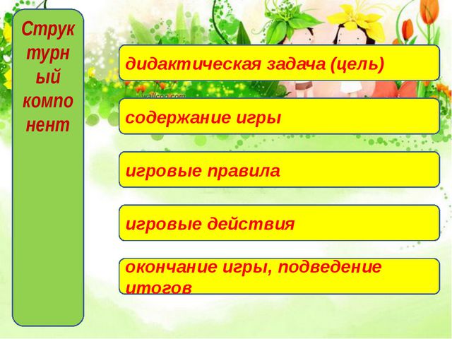 Дидактическая игра как средство развития связной речи дошкольников