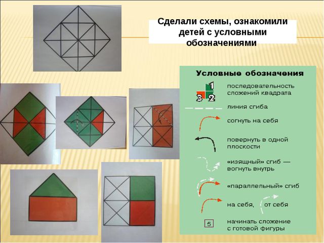 Интеллектуальное развитие дошкольников при использовании логических блоков Дьенеша и игры Воскобовича