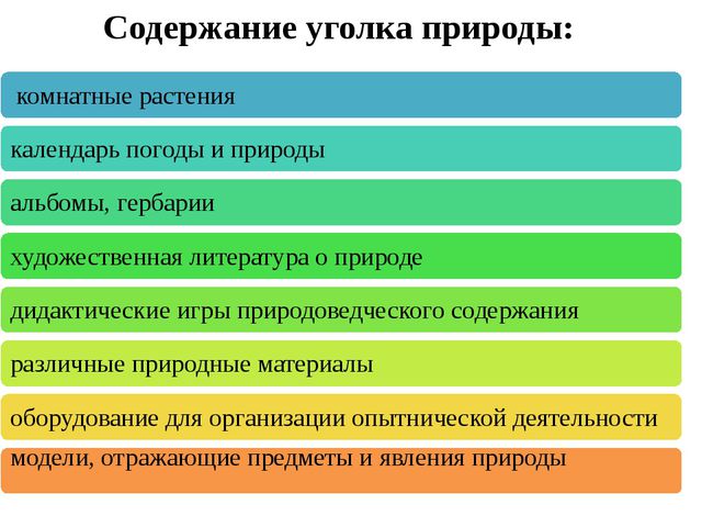 Уголок природы. Презентация для дошкольников
