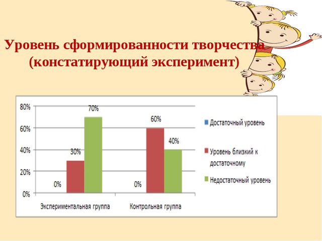 Формирование творчества у детей старшего дошкольного возраста посредством использования сюжетно - ролевых игр