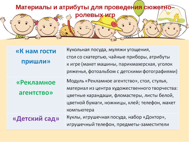 Формирование творчества у детей старшего дошкольного возраста посредством использования сюжетно - ролевых игр