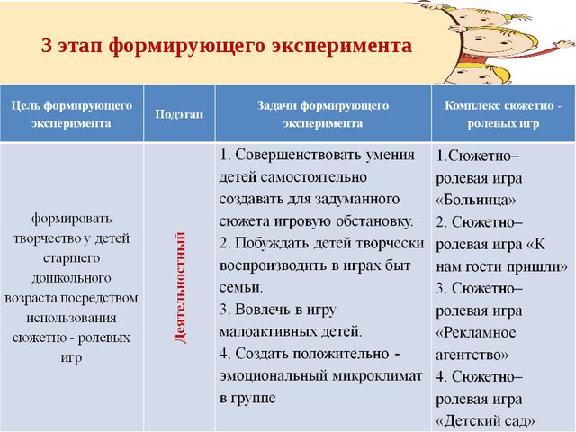 Формирование творчества у детей старшего дошкольного возраста посредством использования сюжетно - ролевых игр