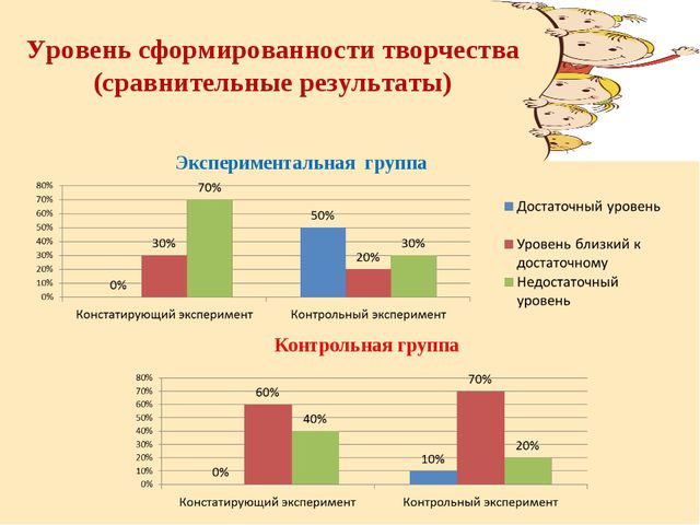 Формирование творчества у детей старшего дошкольного возраста посредством использования сюжетно - ролевых игр