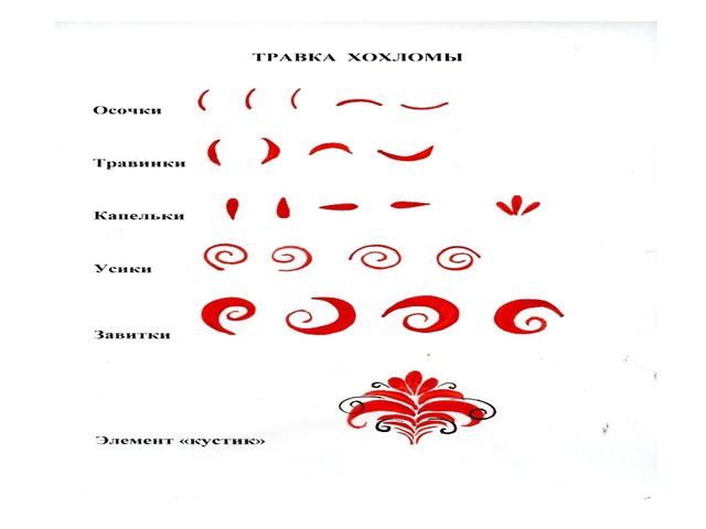 Декоративная роспись. Презентация для детей