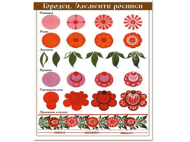 Декоративная роспись. Презентация для детей