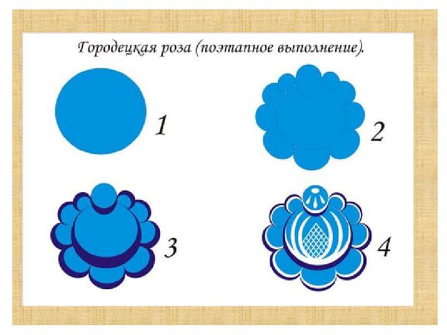 Декоративная роспись. Презентация для детей