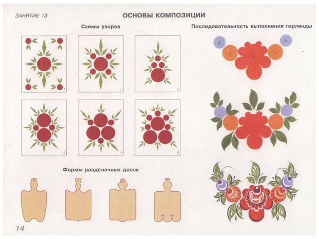 Декоративная роспись. Презентация для детей