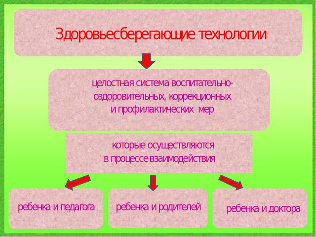 Использование здоровье сберегающих технологий в ДОУ