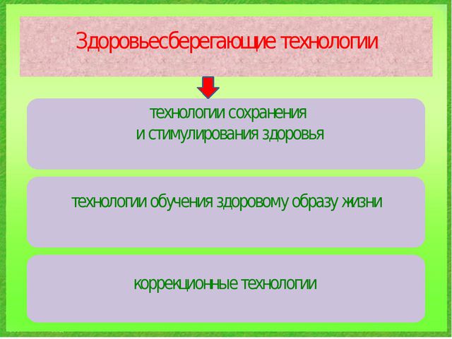 Использование здоровье сберегающих технологий в ДОУ