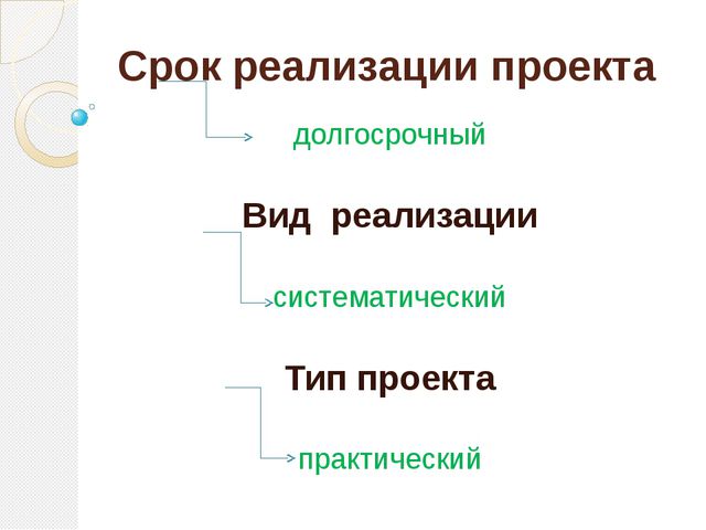 Игра - как средство адаптации