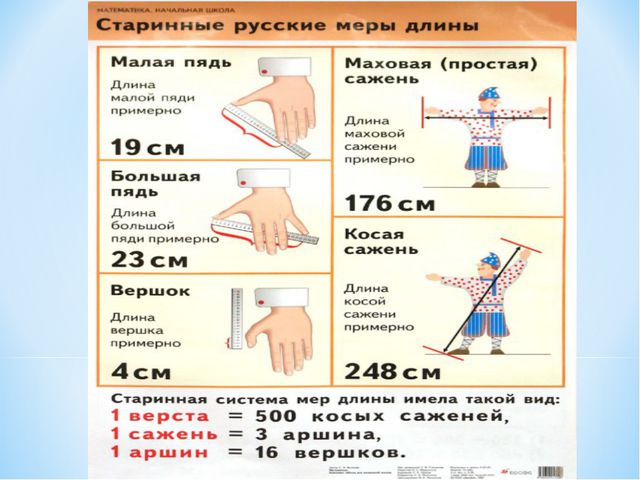 Старинные меры длины. Презентация для дошкольников