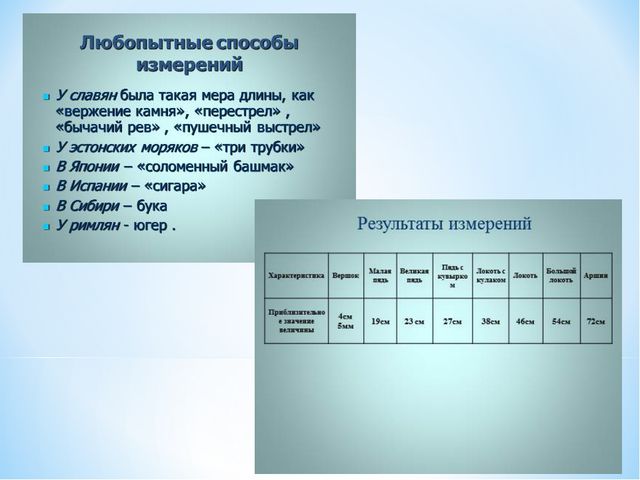 Старинные меры длины. Презентация для дошкольников