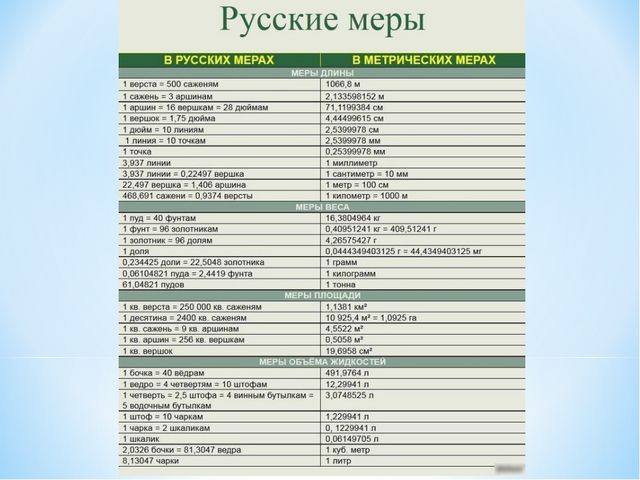 Старинные меры длины. Презентация для дошкольников