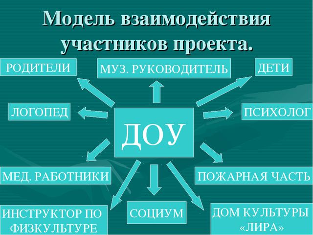 Здоровый образ жизни. Презентация для детей