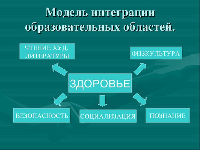 Здоровый образ жизни. Презентация для детей