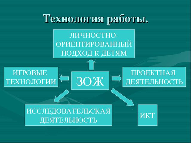 Здоровый образ жизни. Презентация для детей