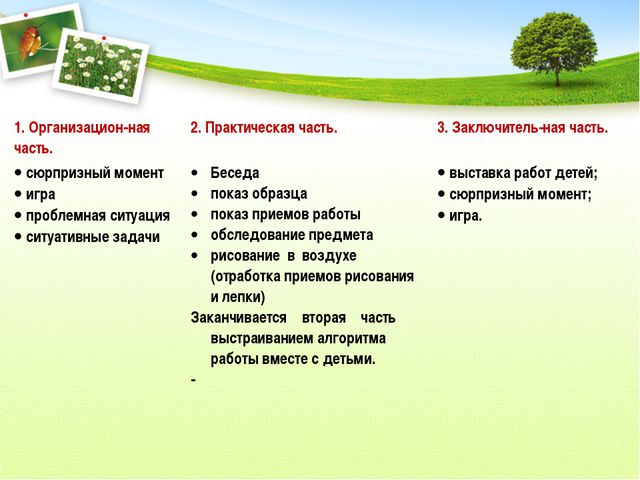 Изобразительная деятельность в детском саду