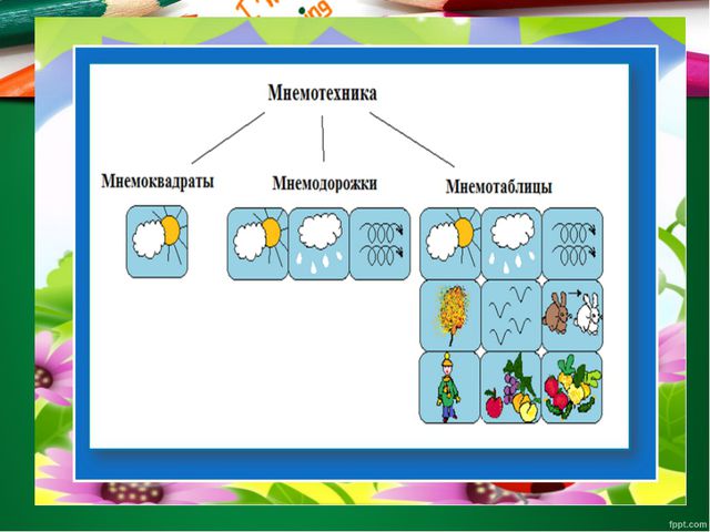 Развитие памяти дошкольников средствами мнемотехники