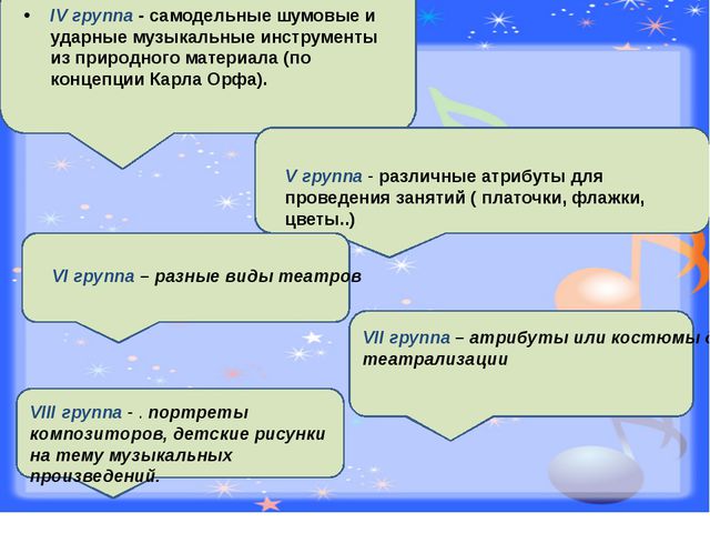 Требования к содержанию музыкально-театральных зон в детском саду