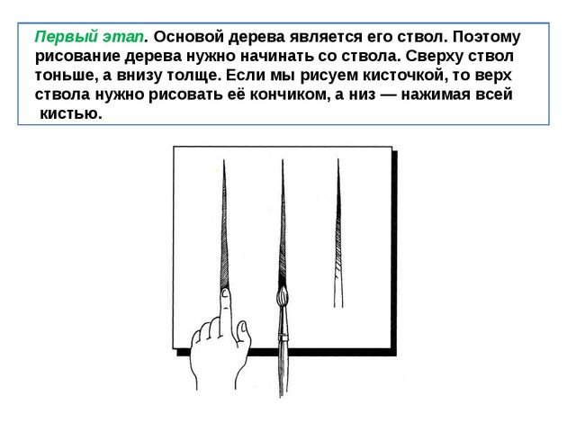 Учимся рисовать деревья, цветы, животных. Презентация по изо для дошкольников