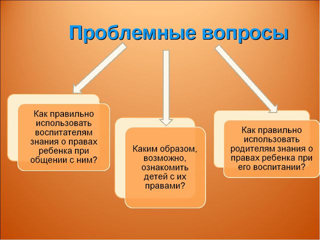 Знакомство детей с правами ребёнка