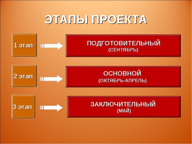 Знакомство детей с правами ребёнка