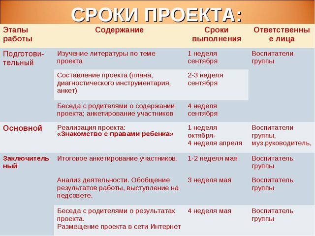 Знакомство детей с правами ребёнка