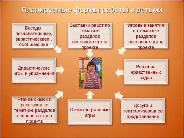 Знакомство детей с правами ребёнка