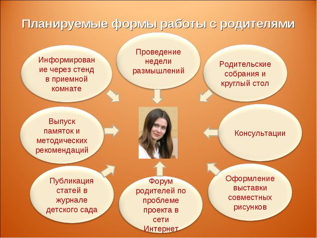 Знакомство детей с правами ребёнка