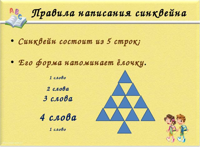 Применение метода синквейн в развитии речи детей старшего дошкольного возраста