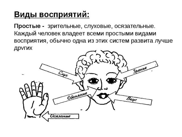 Восприятие конспект. Виды слухового восприятия. Простые виды восприятия. Зрительное и слуховое восприятие в психологии это. Презентация на тему восприятие по психологии.