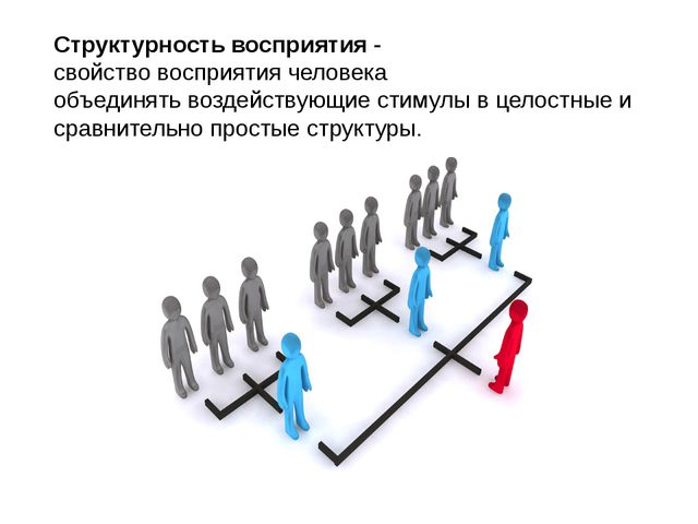 Восприятие. Презентация к занятию