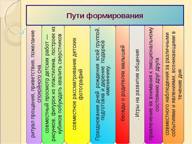 Социально - личностное развитие в раннем возрасте