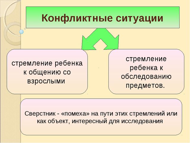 Социально - личностное развитие в раннем возрасте