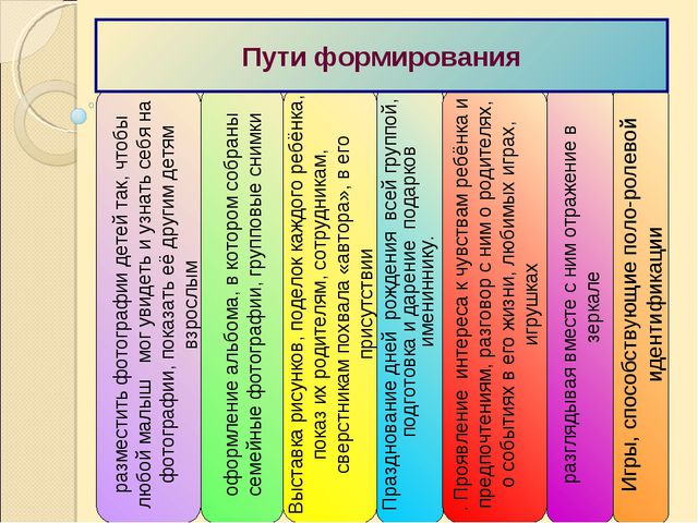 Социально - личностное развитие в раннем возрасте