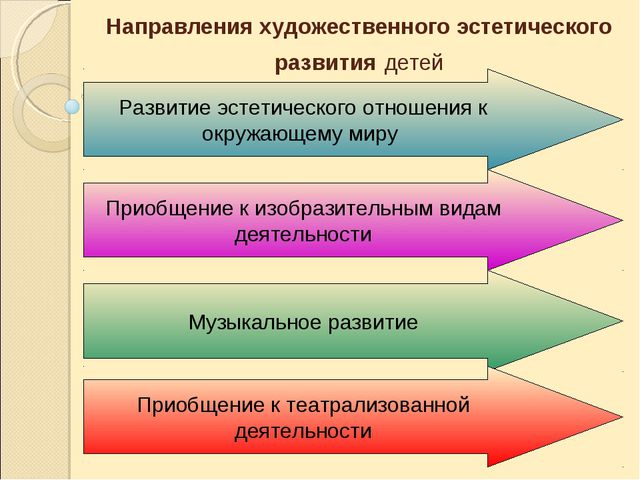 Социально - личностное развитие в раннем возрасте