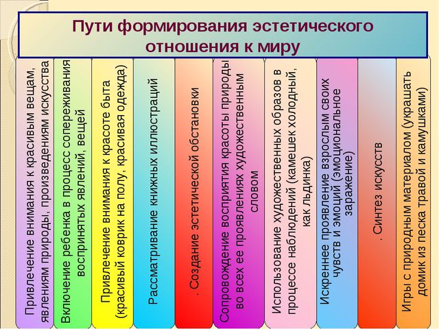 Социально - личностное развитие в раннем возрасте