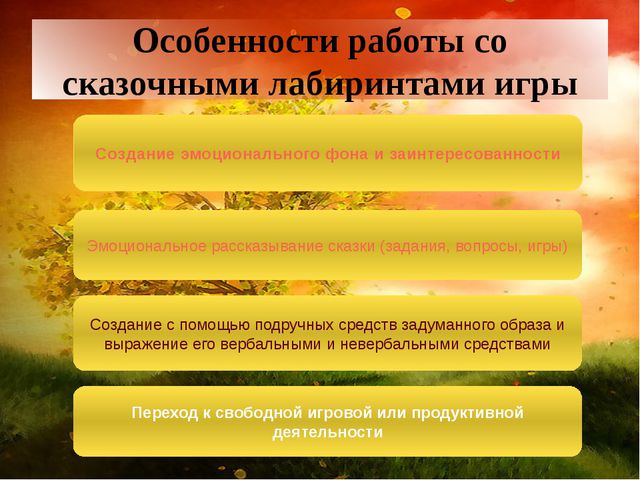 Создание условии для реализации игровой технологии В. Воскобовича