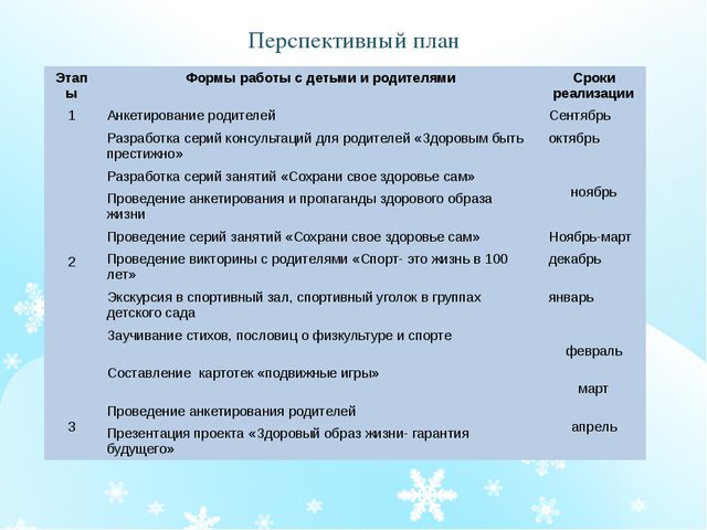 Здоровый образ жизни-гарантия будущего!