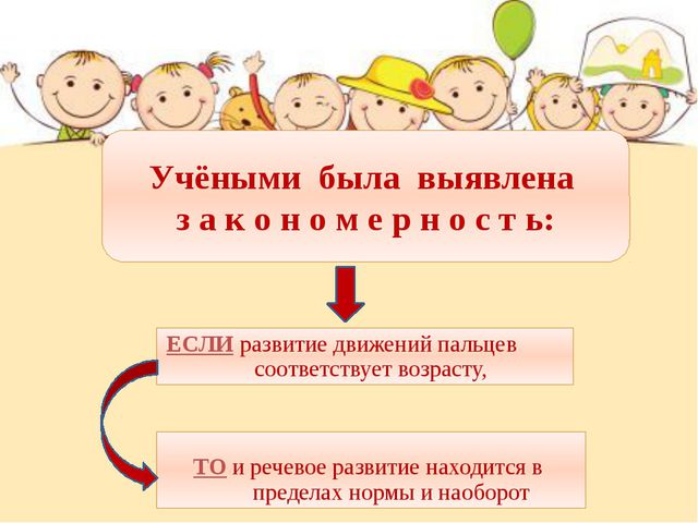 Пальчиковая игра в развитии речи детей
