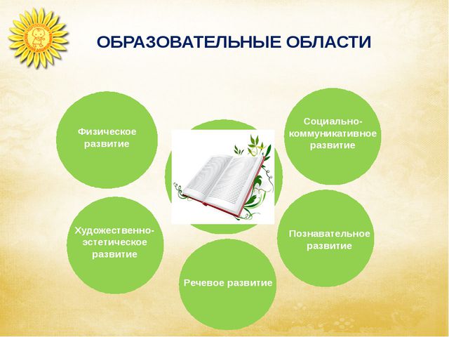 Изучаем ФГОС дошкольного образования