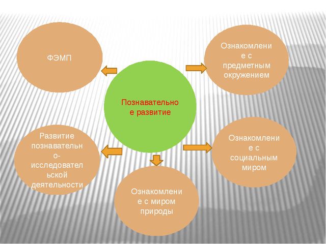 Изучаем ФГОС дошкольного образования